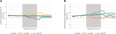 Sensation of Anteroposterior and Lateral Body Tilt Induced by Electrical Stimulation of Ankle Tendons